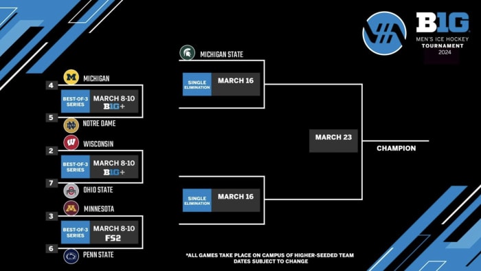 Screen Shot 2024-03-03 at 8.04.09 AM